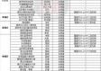 云南11选五开奖走势图免费版V84.32.136.93ios版本-推荐